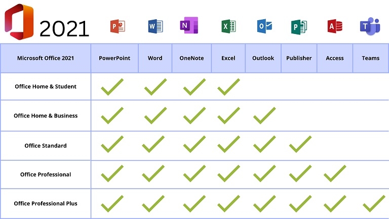 buy Office 2021 Pro Plus - 3 Keys now