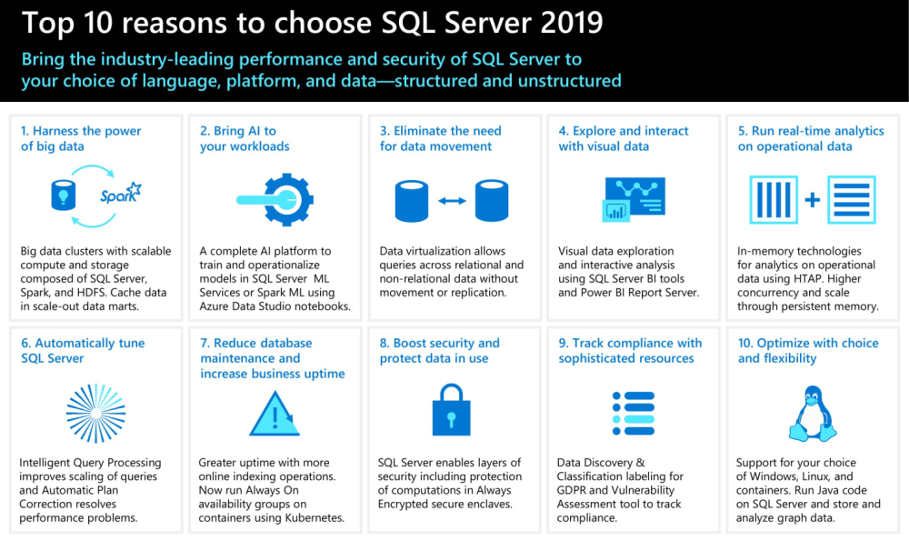 sql 2019 standard sql 2019 standard