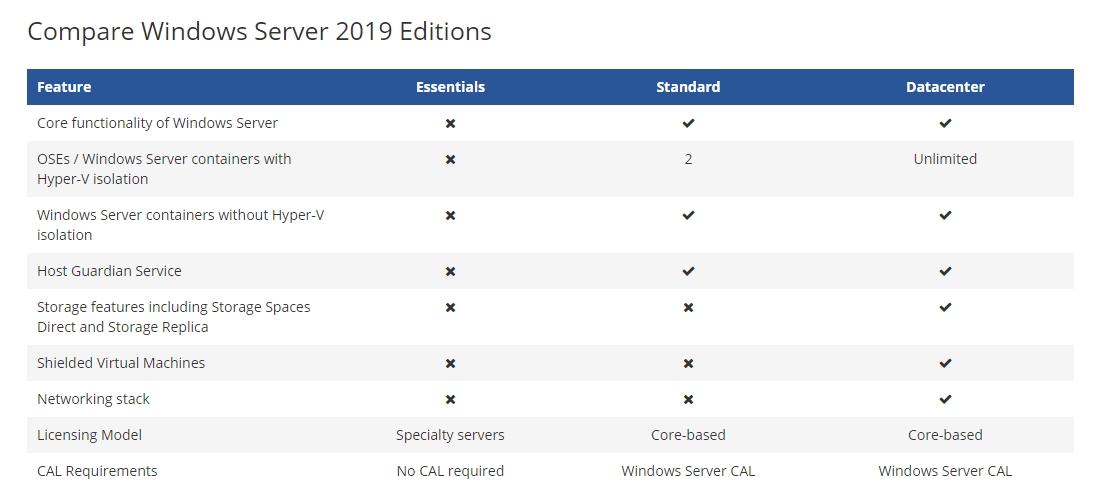 Windows Server 2019 Difference Windows Server 2019 Difference